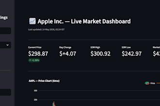 build an automated financial dashboard with live market data