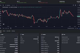 build bingx and bitget copy trading bot with trading automation