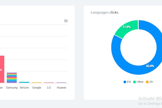 boost shopify dropshipping sales with meta ads product SEO or website promotion