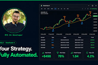 build a custom mql5 expert advisor for your strategy