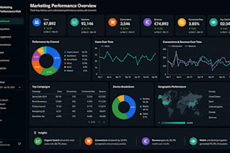 create looker studio dashboards for marketing and business performance analytics
