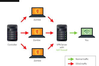 set up secure wireguard VPN for site to site or remote access