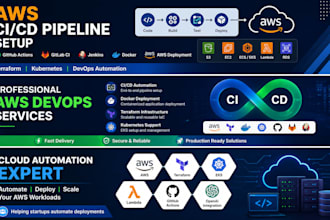 setup AWS cicd pipeline