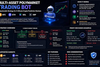 create openclaw, polymarket bot,kalshi bot,crypto trading bot,volume bot,solana
