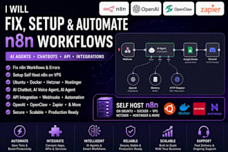 fix setup n8n workflows self host n8n ubuntu hetzner docker vps n8n chatbot api