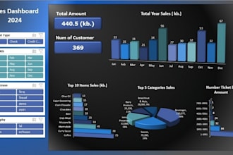 create excel dashboard and google sheet