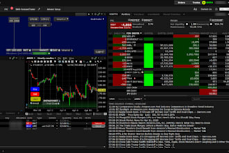 interactive brokers ib tws api ibkr bot trading bot automated trading