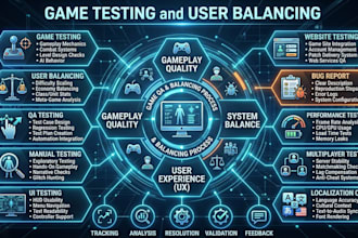 manual qa, manual testing, website testing, app testing, UX audit, bug report