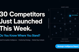 research saas competitors, business validation idea to sharpen your positioning
