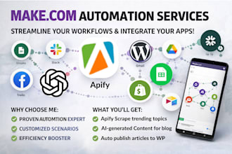 automate ai blog content generation, wordpress posting, apify scraping with n8n