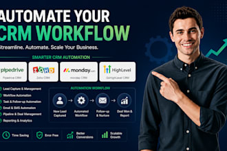 setup CRM workflow in pipedrive CRM zoho CRM monday crm gohighlevel crm n8n