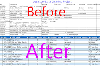 comprehensive data cleaning and processing in excel