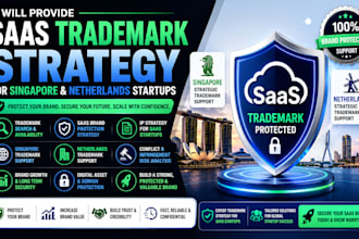 provide saas trademark strategy for singapore and netherlands startups