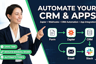 setup zapier CRM automation, webhook and app integrations