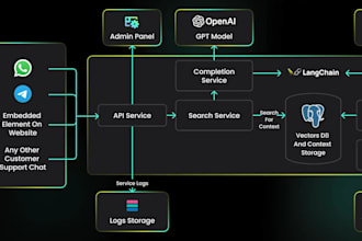 build ai rag chatbot for your codebase, docs, or enterprise app