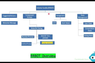 develop uk driving test bot,cancellation bot,auto booking bot,reservation bot