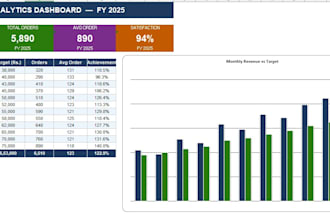 design a business dashboard and report in excel