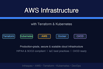 set up AWS infrastructure with terraform and kubernetes