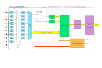 design electronics circuit for your project with stm32 mcu