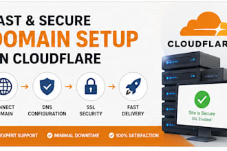 setup cloudflare dns and connect your domain professionally