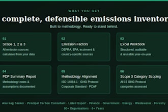 build your business carbon footprint report, scope 1,2,3