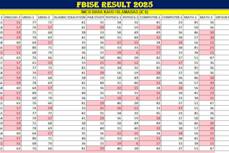 do experts ms excel data entry and data typing