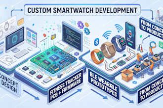 design custom smartwatches, sport trackers, and wearable electronics
