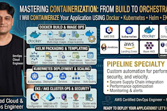 containerize your application using docker kubernetes eks aks and helm charts