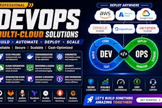 be your devops engineer for ci cd, docker, kubernetes, cloud automation