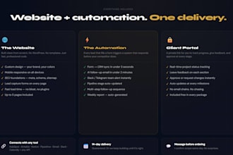 build a business ai website with ai automation