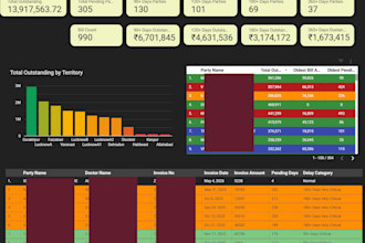 create google sheets dashboard and automated reports
