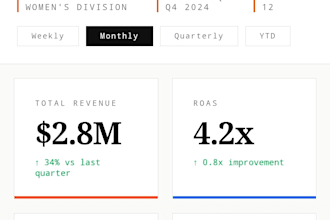 create power bi and excel dashboard with ai insights