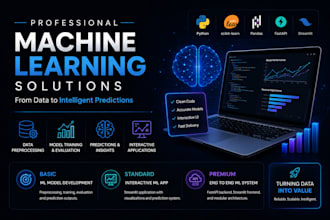 build end to end machine learning project
