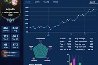 provide challenger tft coaching to master your economy lines and mental
