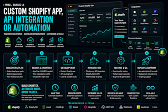 build a custom shopify app, API integration or automation