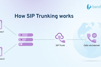 setup your 3cx phone system, sip trunk on telegram spoof phone system, ipbx