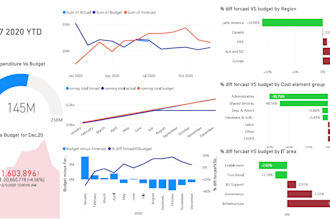 create professional power bi dashboards
