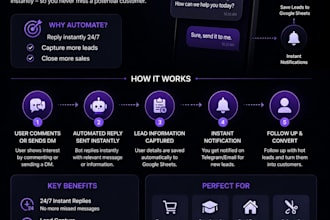 create instagram dm automation chatbot for your business