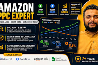 manage amazon ppc campaigns and listing optimization to reduce acos