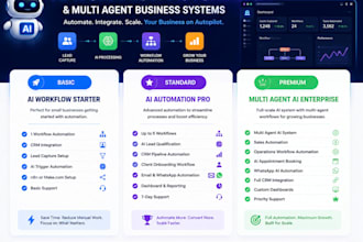 automate your business with ai CRM workflows gohighlevel whatsapp slack and n8n