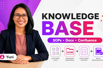 organize your sops, internal documents, and knowledge base