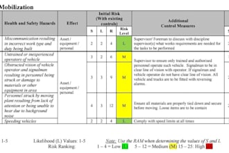 prepare method statement rams swms and risk assessment