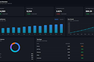 create custom analytics dashboard for you
