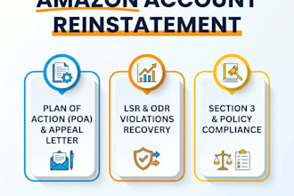 write a professional amazon appeal and plan of action poa for reinstatement