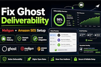 fix ghost email deliverability and configure mailgun amazon ses integration
