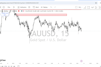 do xauusd gold price action and forex chart analysis