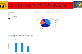 build a power bi churn dashboard