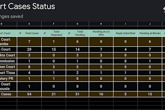 excel, office, formatting, dashboard and google sheets automation