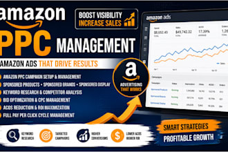 setup, manage amazon ads, amazon ppc campaign