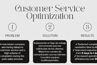 provide spanish customer support and CRM management